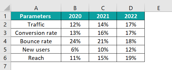 Excel Radar Chart - Example 1