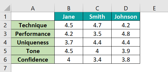 Excel Radar Chart - Example 2