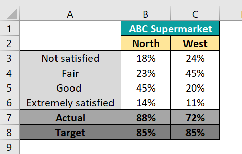 How to Create Bullet Chart in Excel - Basic Example
