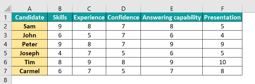 How to Create Radar Chart in Excel - Basic Example