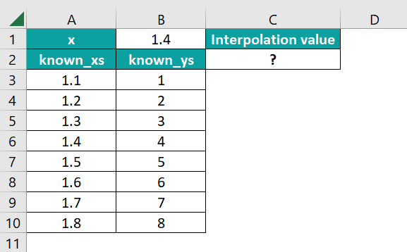 How to Use Interpolate in Excel - Basic Example