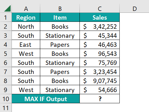 How to Use Max IF in Excel - Basic Example