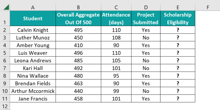 IF AND In Excel - Step by Step Example, Function, How To Use?