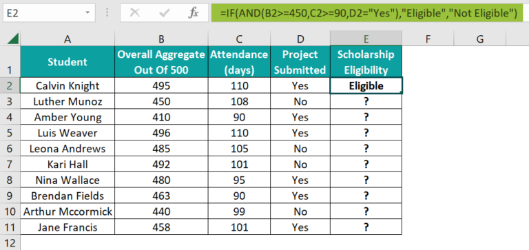 IF AND In Excel - Step by Step Example, Function, How To Use?