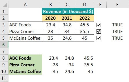 Interactive Chart in Excel Example 1 - Step 10