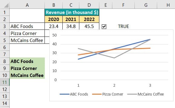Interactive Chart in Excel Example 1 - Step 12
