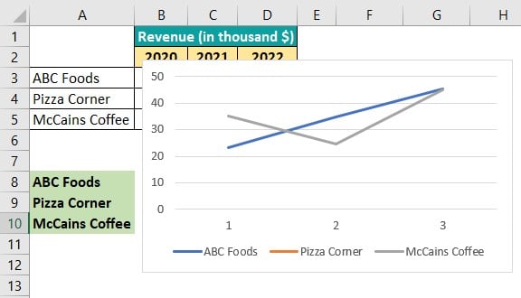 Interactive Chart in Excel Example 1 - Step 13