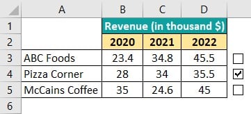 Interactive Chart in Excel Example 1 - Step 2
