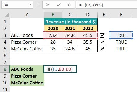 Interactive Chart in Excel Example 1 - Step 7