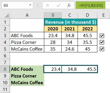 Interactive Chart in Excel Example 1 - Step 8
