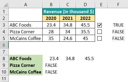 Interactive Chart in Excel Example 1 - Step 9
