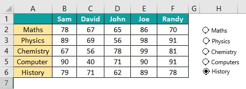 Interactive Chart in Excel Example 2 - Step 2