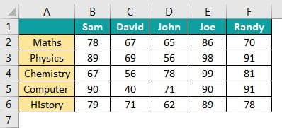Interactive Chart in Excel Example 2