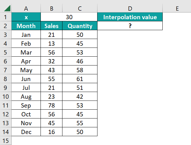 Interpolate in Excel - Example 2