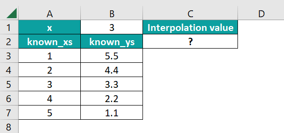 Interpolate in Excel - Example 3