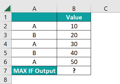 Max IF in Excel - 1