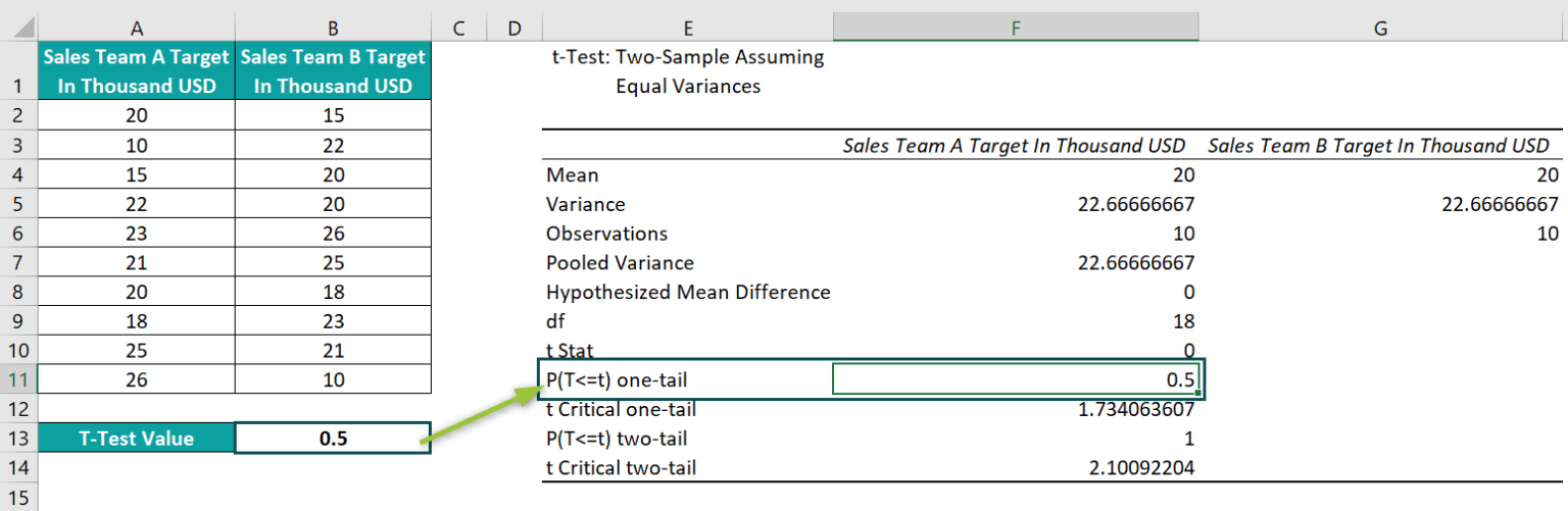 PValue In Excel Formula, Examples, How to Calculate/Find?