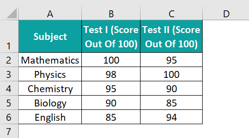 Types Of Charts In Excel - 1