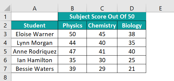 Types Of Charts In Excel - Area Chart Example