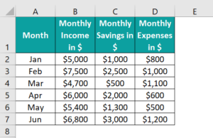 Charts In Excel - List of Top 10 Types with Examples, How to Create?