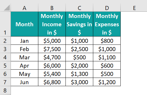Types Of Charts In Excel - Bar Chart Example