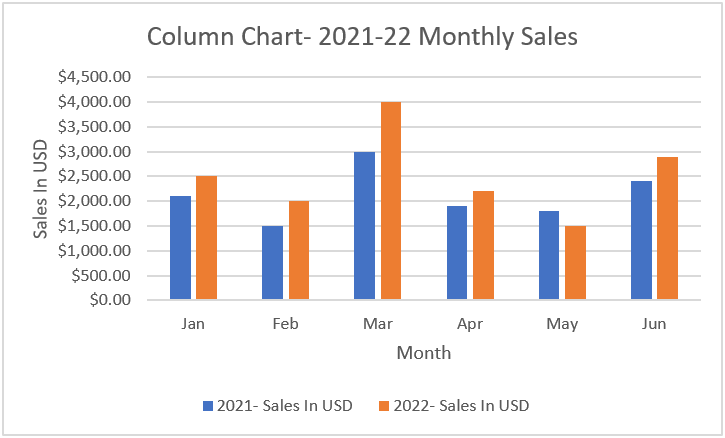 Types Of Charts In Excel - Column Chart Example - Step 4