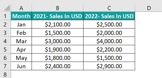 Types Of Charts In Excel - Column Chart Example