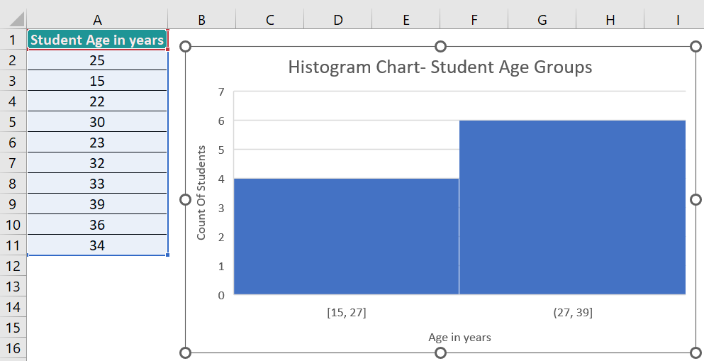 Types Of Charts In Excel - Histogram Chart Example - Step 1b