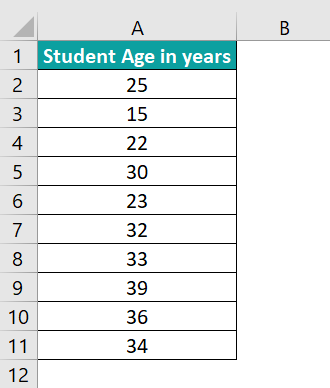 Types Of Charts In Excel - Histogram Chart Example