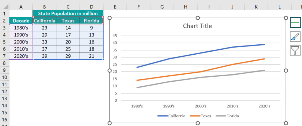 Charts In Excel - List of Top 10 Types with Examples, How to Create?