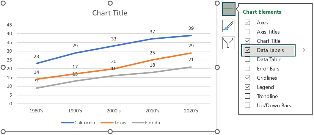 Line Chart Example - Step 3