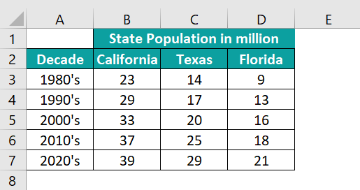 Types Of Charts In Excel - Line Chart Example
