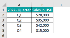 Charts In Excel - List of Top 10 Types with Examples, How to Create?