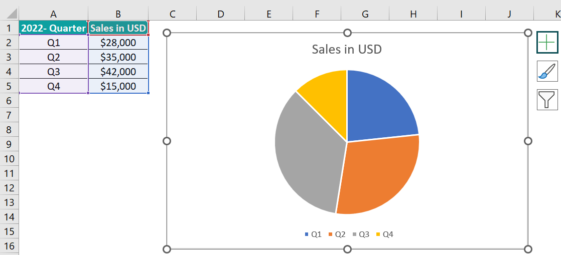 Pie Chart Example - Step 2
