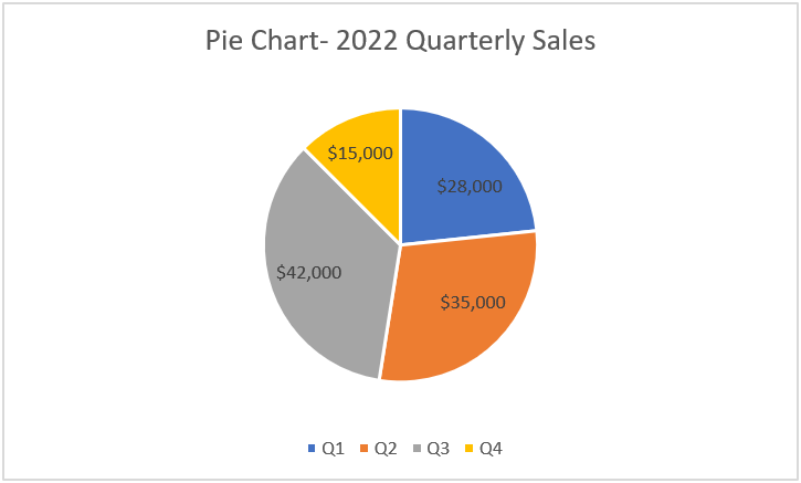 Types Of Charts In Excel - Pie Chart Example - Step 4
