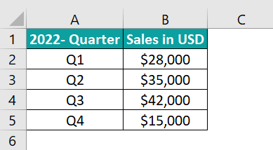Types Of Charts In Excel - Pie Chart Example