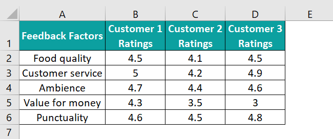 Types Of Charts In Excel - Radar Chart Example