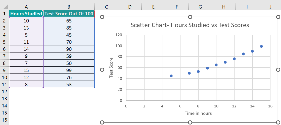 Types Of Charts In Excel - Scatter Chart Example - Step 1a