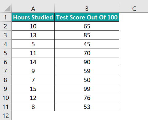 Types Of Charts In Excel - Scatter Chart Example