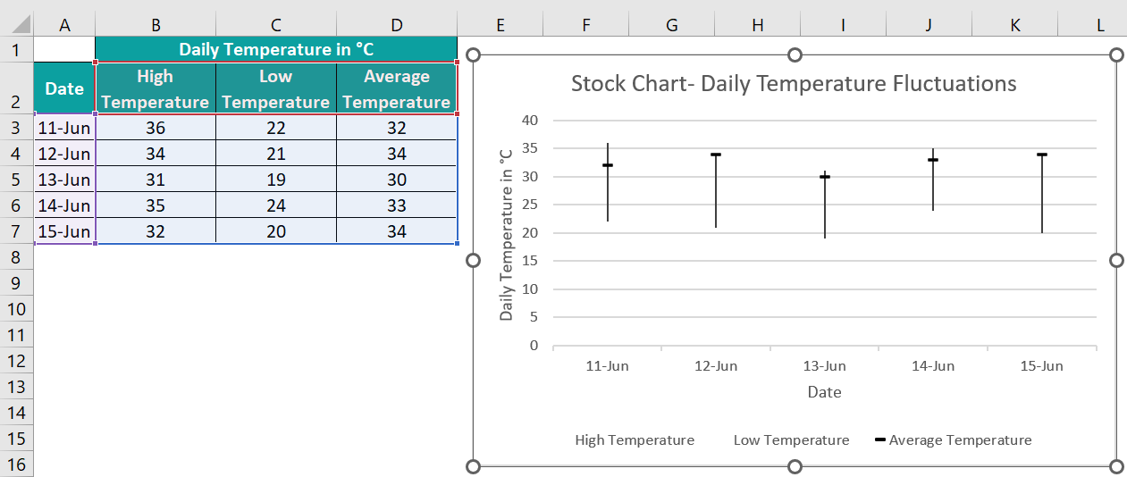 Types Of Charts In Excel - Stock Chart Example - Step 1b