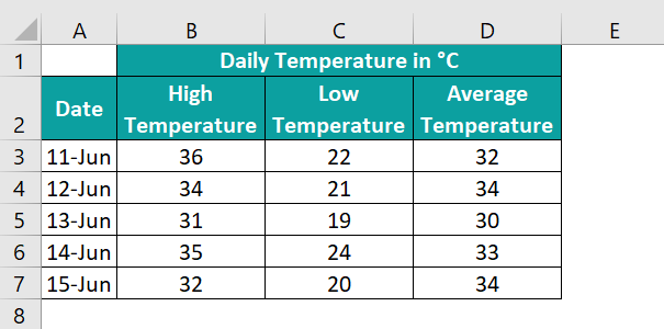 Types Of Charts In Excel - Stock Chart Example.png