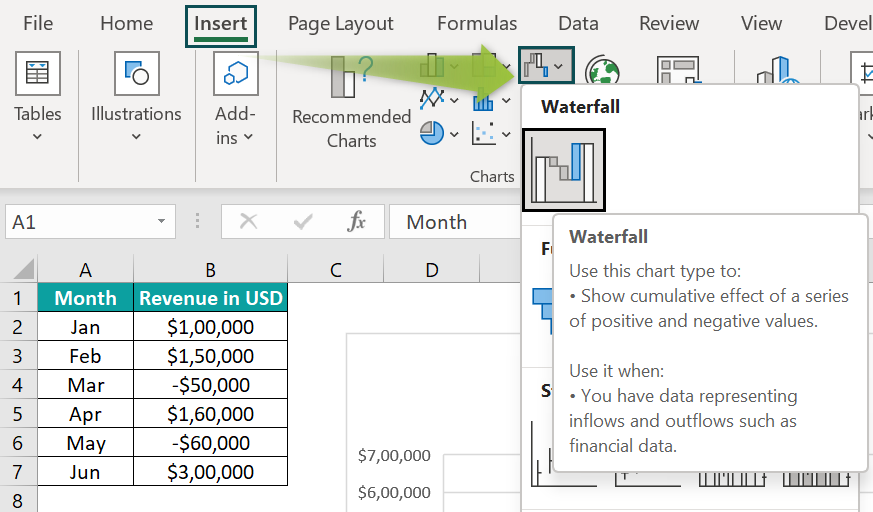 Waterfall Chart Example - Step 1a