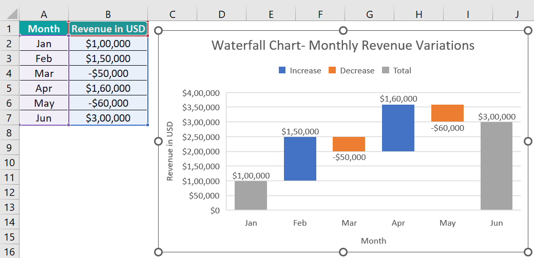 Types Of Charts In Excel - Waterfall Chart Example - Step 1b