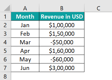 Types Of Charts In Excel - Waterfall Chart Example