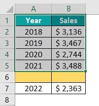 Vba Selection Range - Current Range -5th row