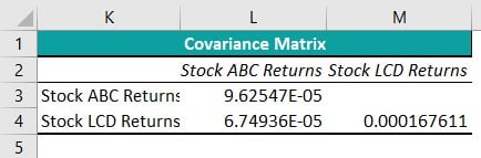 Covariance Matrix In Excel - Example 2 - Step 4