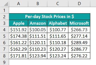 Covariance Matrix In Excel Intro Example