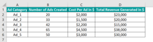 Bubble Chart In Excel - Examples, Template, How To Create?