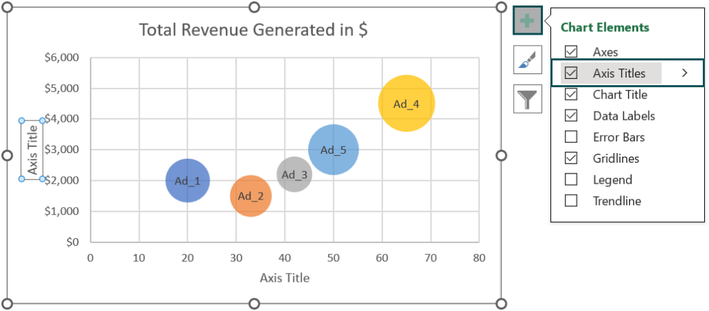 Bubble Chart In Excel - Examples, Template, How To Create?