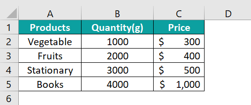 Excel Doughnut Chart - Example 1